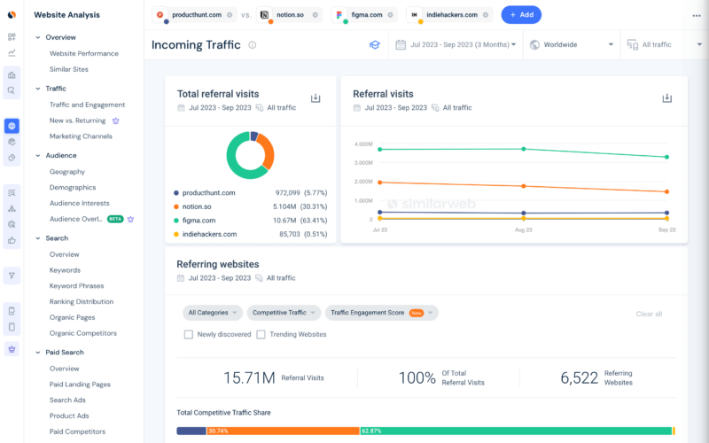 The best 154 SaaS Dashboard UI and UX examples for design Inspiration ...