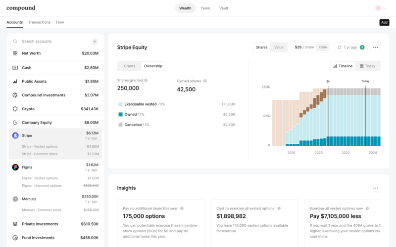 The best 154 SaaS Dashboard UI and UX examples for design Inspiration ...