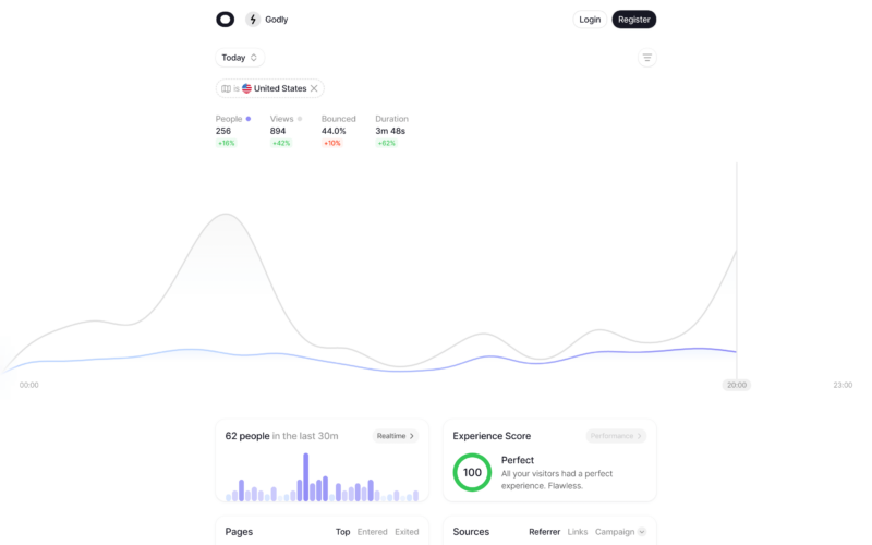 The best 154 SaaS Dashboard UI and UX examples for design Inspiration ...